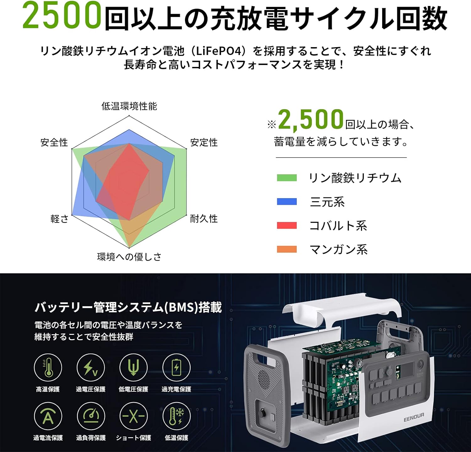 EENOUR_ポータブル電源 S2000_商品説明画像_06